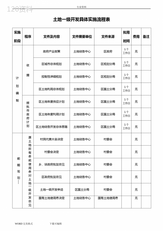 土地一级开发工作流程(超详细)