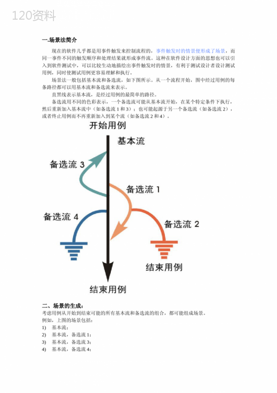 场景法