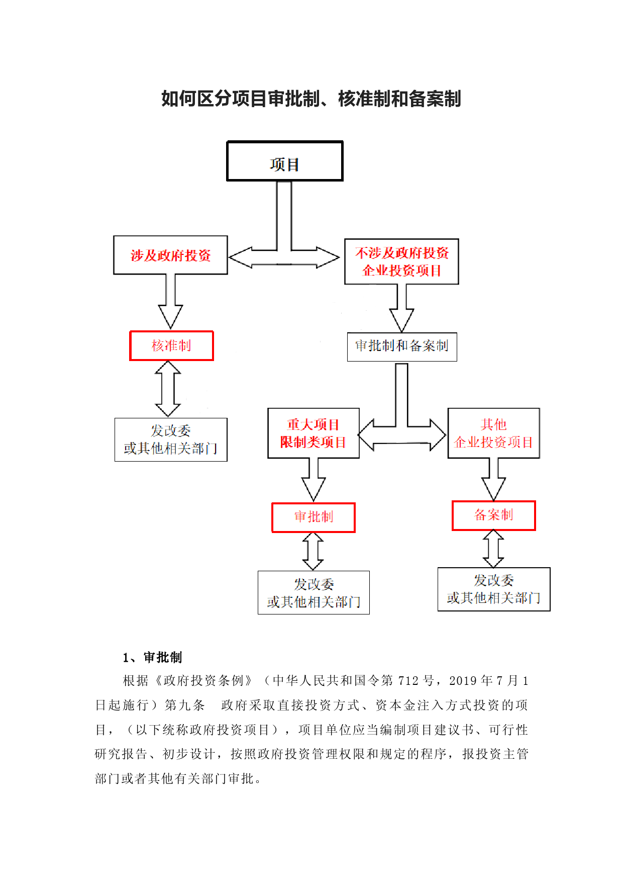 如何区分项目审批制、核准制和备案制