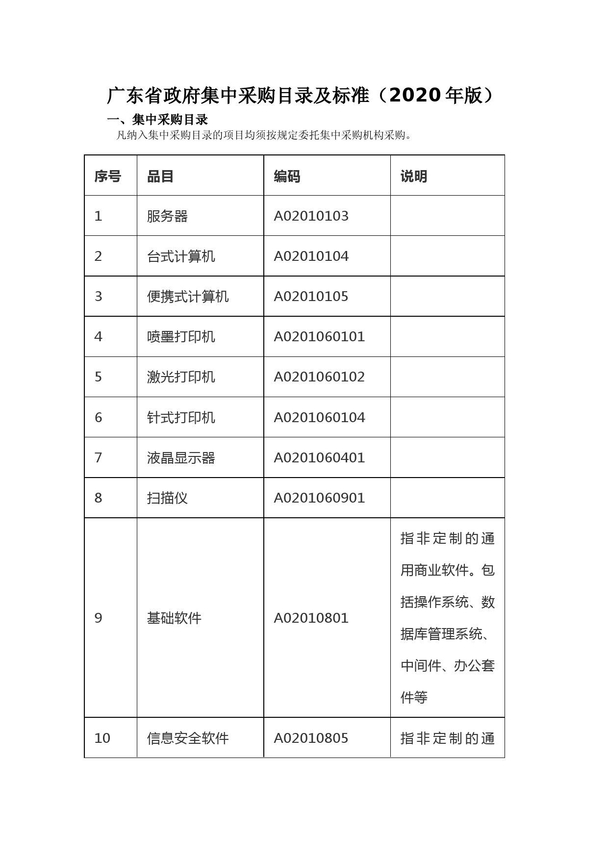 广东省政府集中采购目录及标准(2020年版)