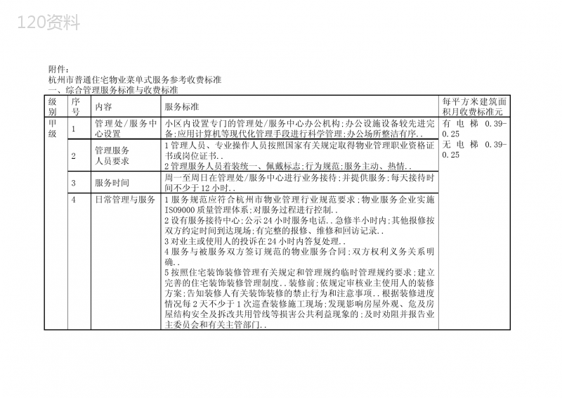 杭州市普通住宅物业菜单式服务参考收费标准