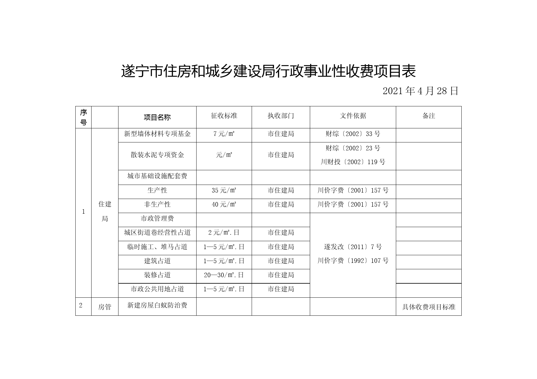 遂宁市住房和城乡建设局行政事业性收费项目表