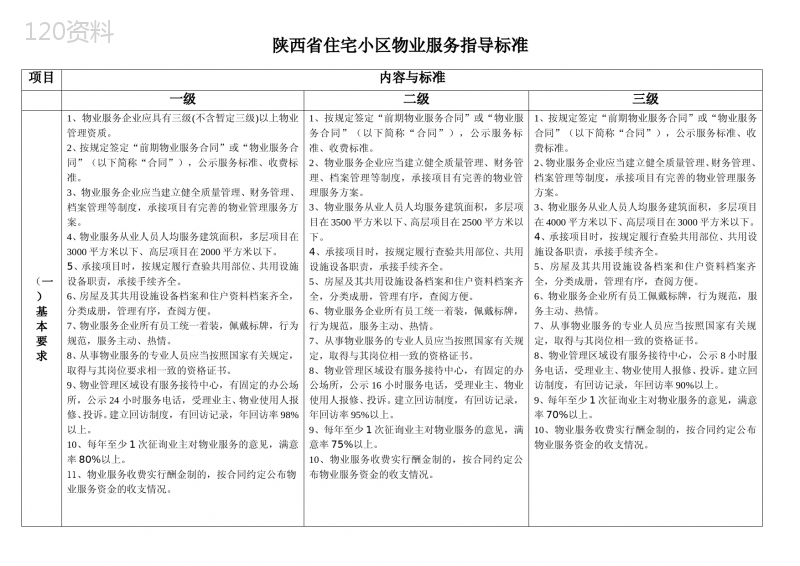 陕西省住宅小区物业服务指导标准