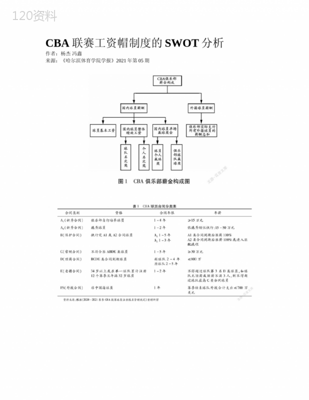 CBA联赛工资帽制度的SWOT分析