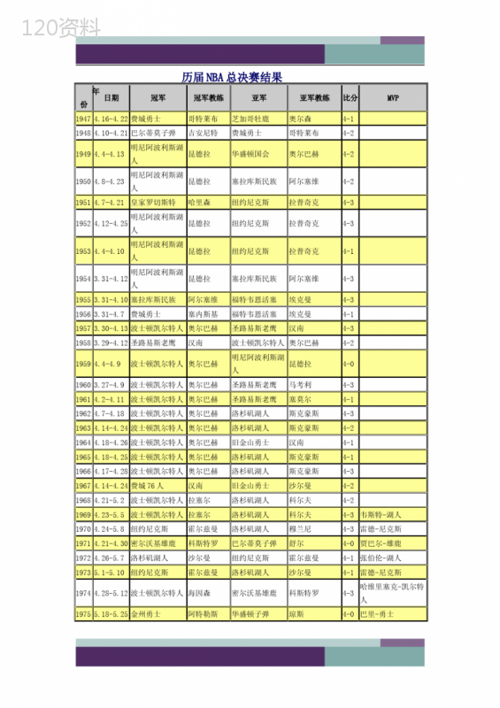 ……历年NBA总决赛冠军、全明星MVP、三分王、扣篮王、新秀状元