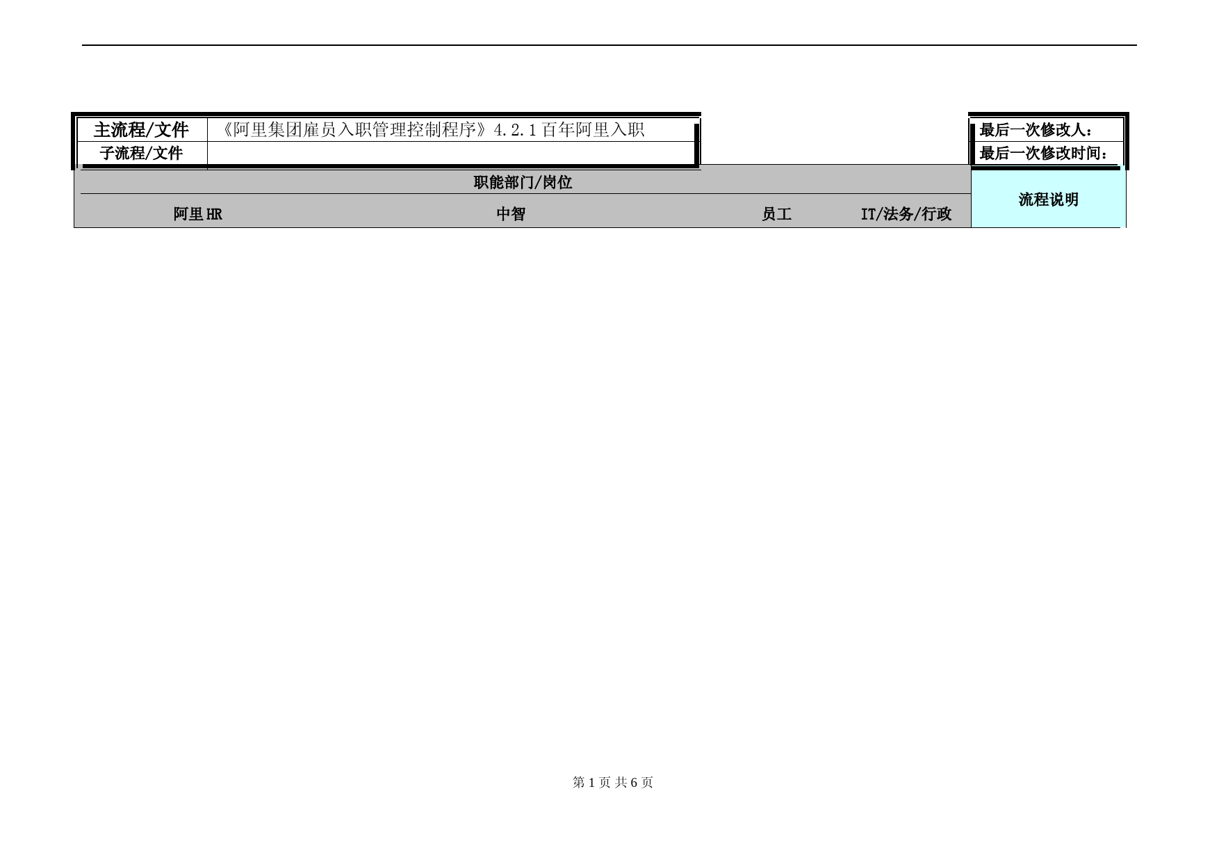 【绝对干货】阿里巴巴入职流程图
