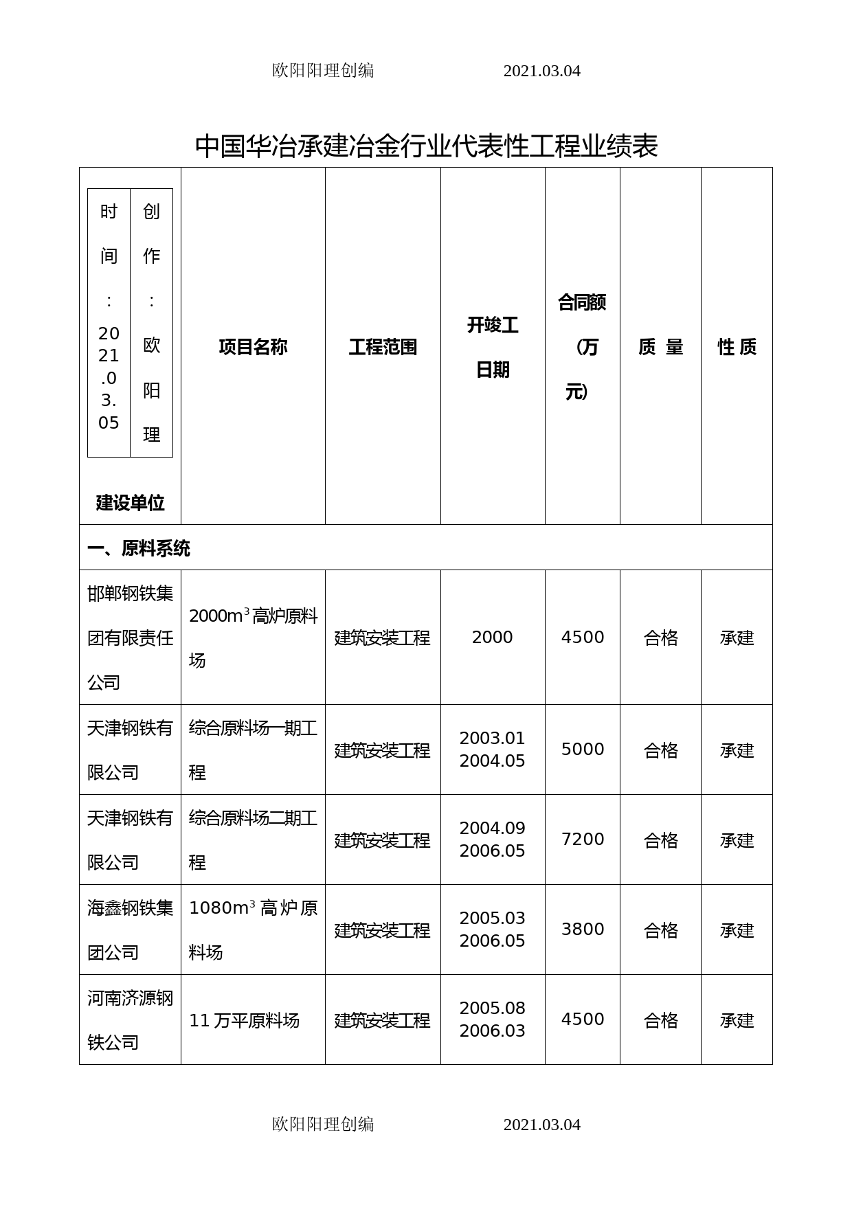 中国华冶承建冶金行业代表性工程业绩表(.5)之欧阳理创编