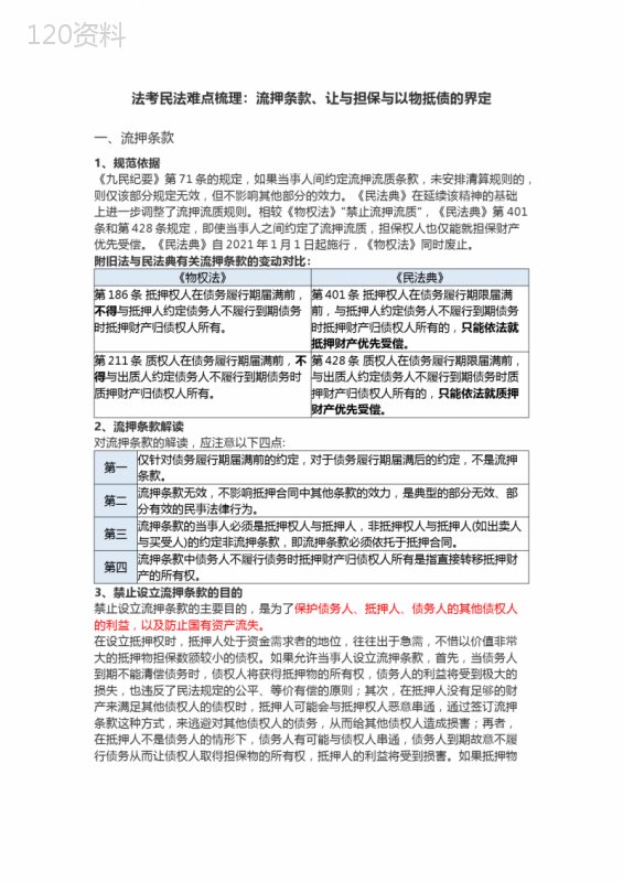 法考民法难点梳理：流押条款、让与担保与以物抵债的界定