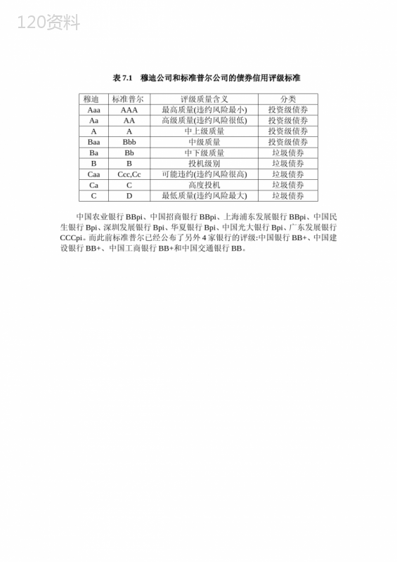 表7.1穆迪公司和标准普尔公司的债券信用评级标准