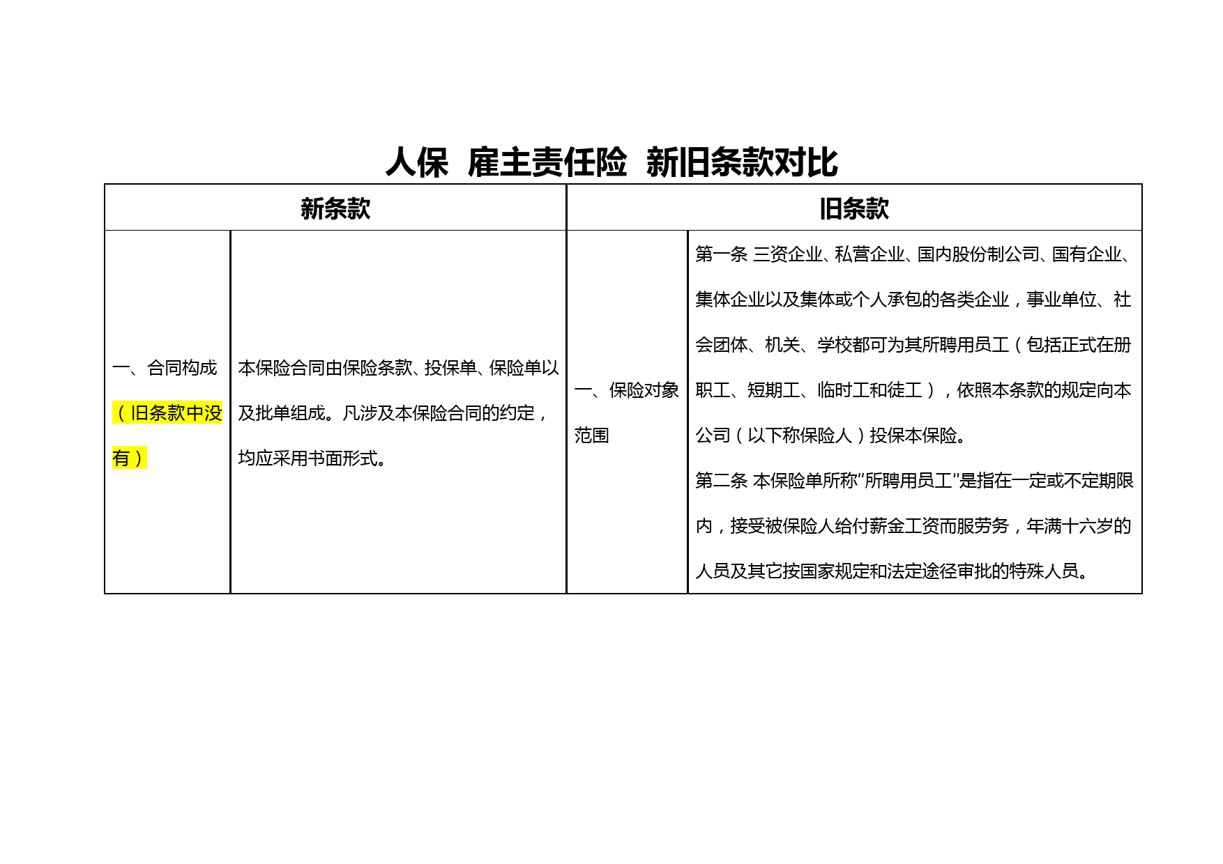 人保-雇主责任险新旧条款对比知识讲解