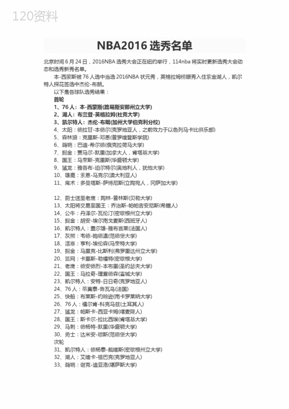 NBA2016选秀名单