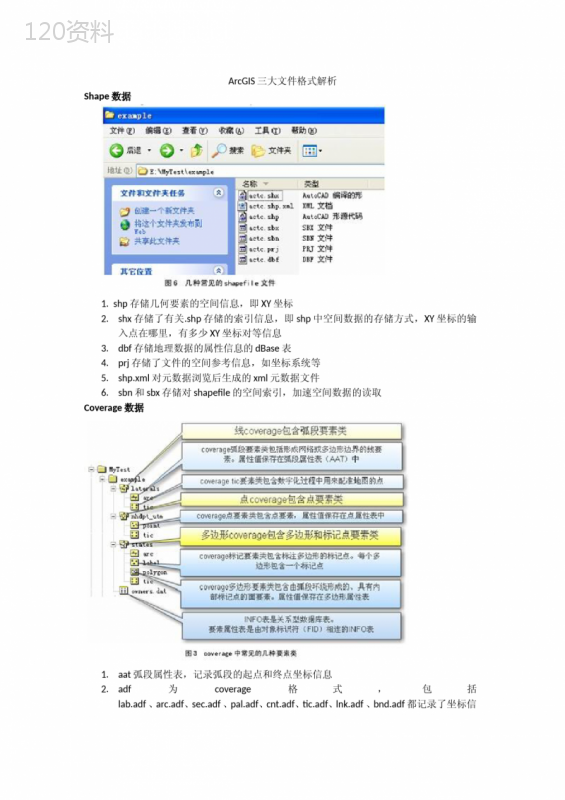 ArcGIS三大文件格式解析