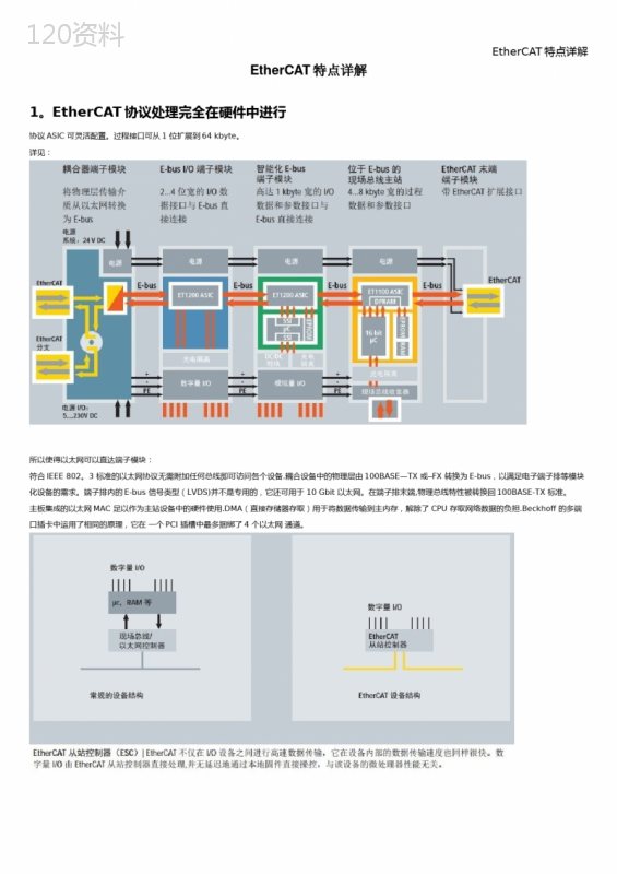 EtherCAT特点详解