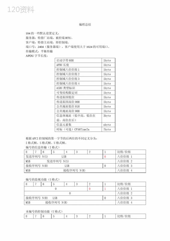 IEC104总结