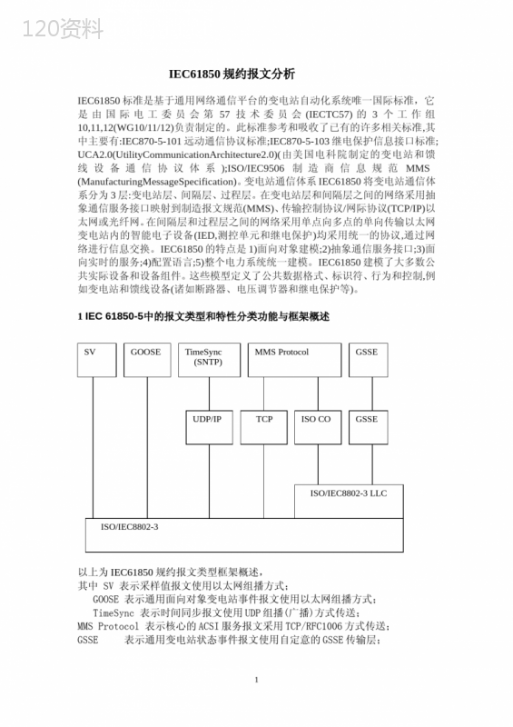 IEC61850规约报文分析