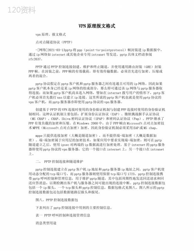 VPN原理报文格式