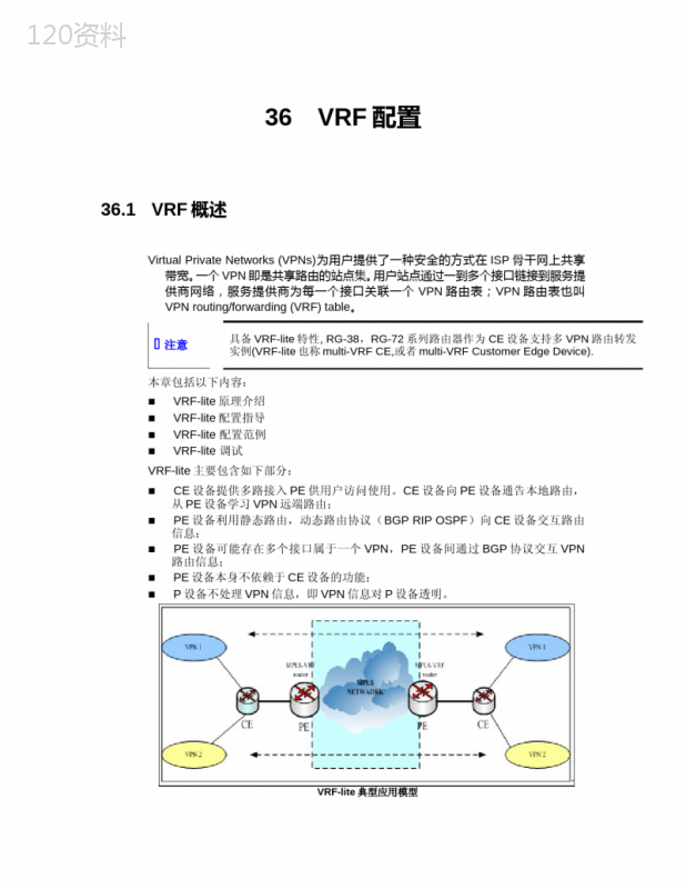 VRF配置