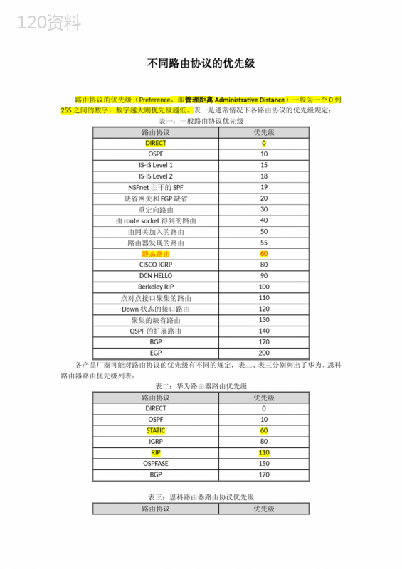 cisco和华为设备的路由优先级