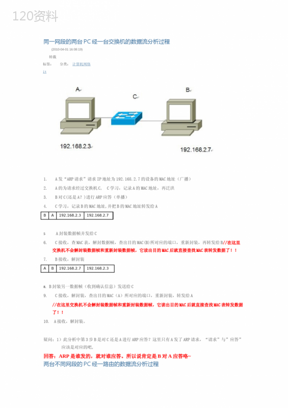 ping的过程及原理