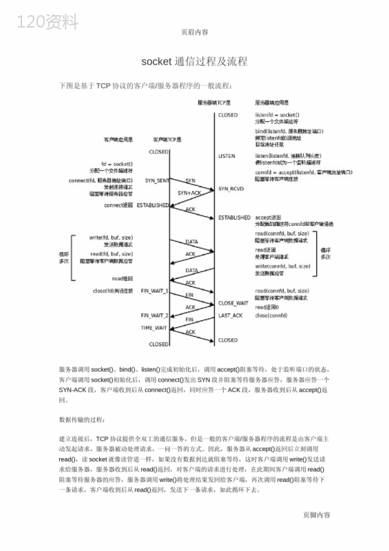 socket-通信过程及流程