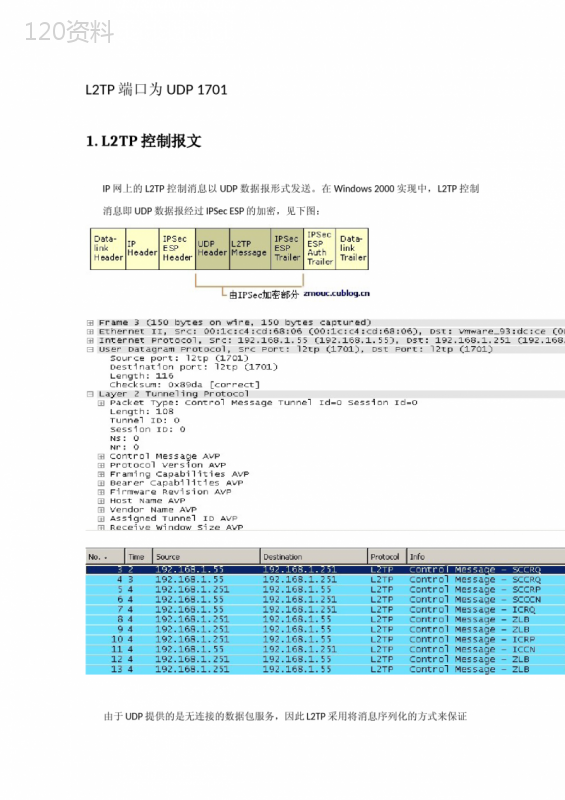 【原创】L2TP封装详解