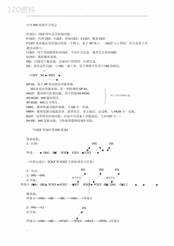 中兴IMS系统学习笔记