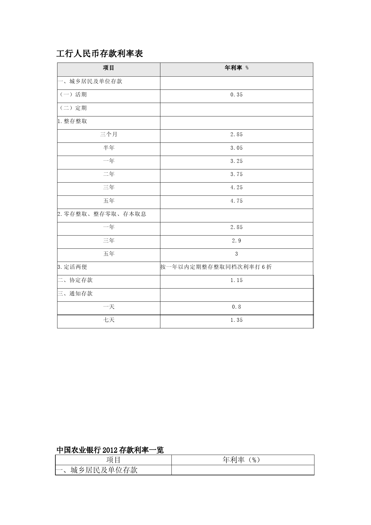 各大银行人民币存款利率表