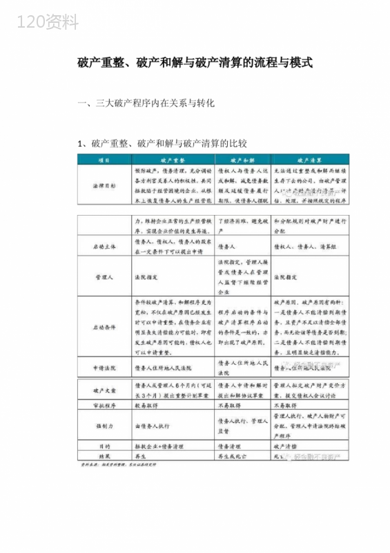 破产重整、破产和解与破产清算的流程与模式【最新版】