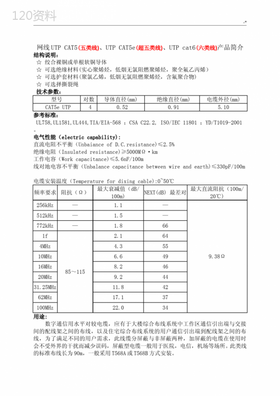 网线UTP-CAT5-UTP-CAT5e-UTP-cat6设备产品说明介绍