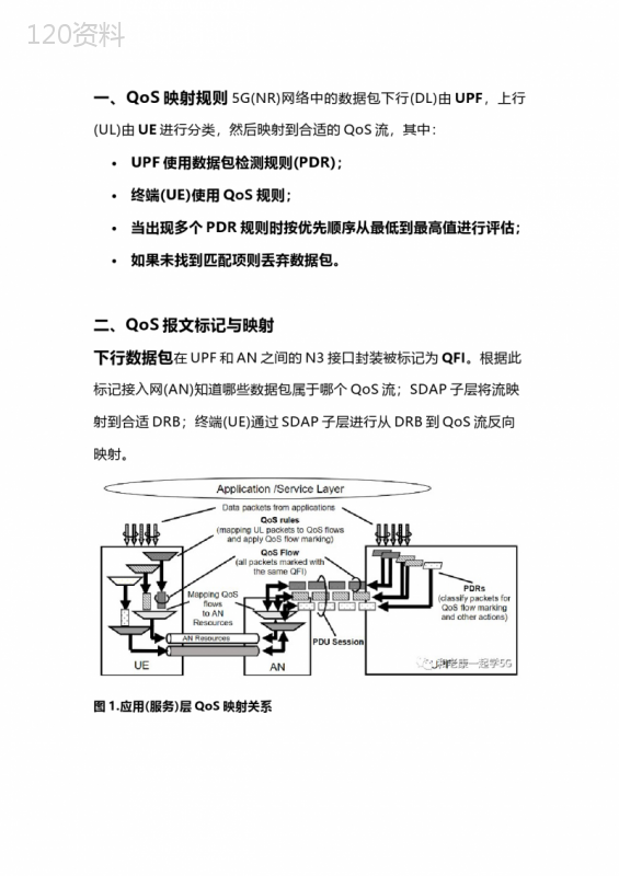 5G(NR)网络QoS参数及问答