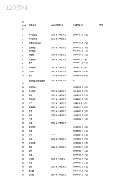 马德里协定成员国