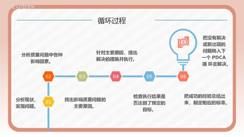 公司部门PDCA应用知识解释课件质量项目管理工作总结汇报PPT模板.pptx