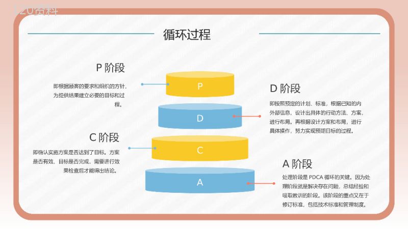 公司部门PDCA应用知识解释课件质量项目管理工作总结汇报PPT模板.pptx