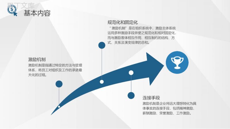 企事业单位绩效考核制度员工激励机制方案培训课件PPT模板.pptx