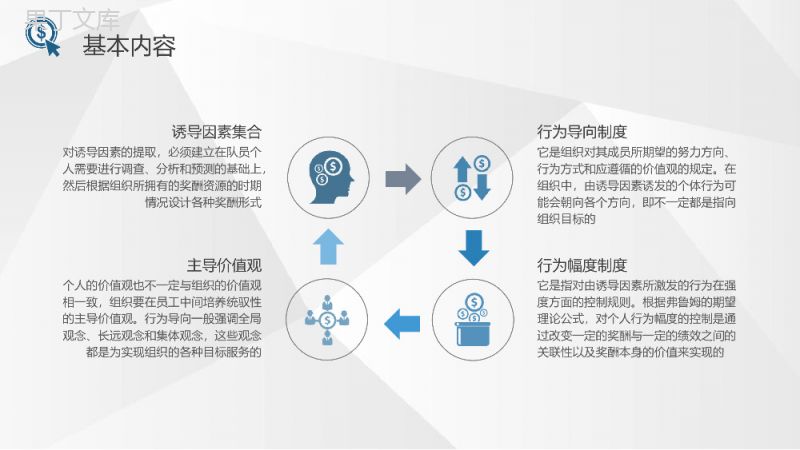 企事业单位绩效考核制度员工激励机制方案培训课件PPT模板.pptx