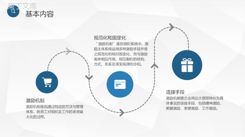 企业员工管理培训课件激励机制方案汇报演讲PPT模板.pptx