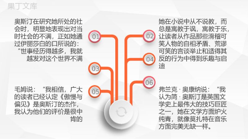 著名文学家简奥斯汀经典作品《傲慢与偏见》赏析课件中学生必读名著PPT模板.pptx