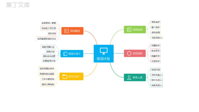 超实用思维导图教学课件PPT模板.pptx