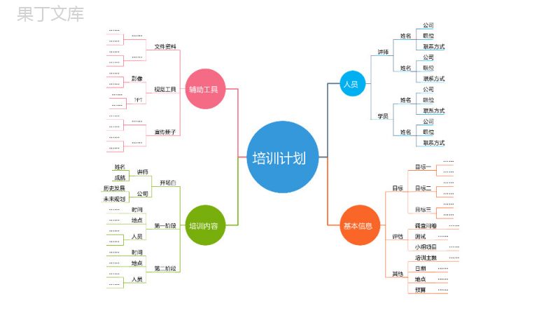 超实用思维导图教学课件PPT模板.pptx