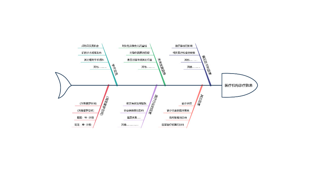 超实用思维导图教学课件PPT模板.pptx