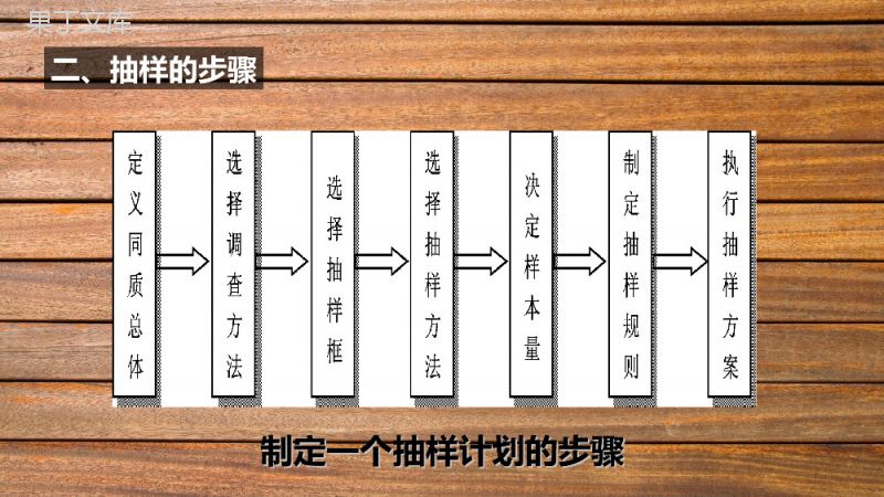 木质背景下市场分析调查抽样设计课件PPT模板.ppt