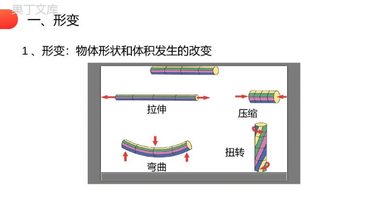 《弹力》人教版高一物理必修1PPT课件.pptx