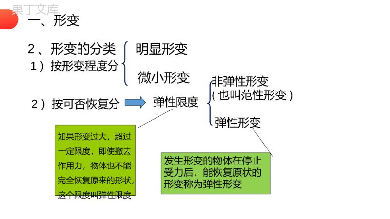 《弹力》人教版高一物理必修1PPT课件.pptx