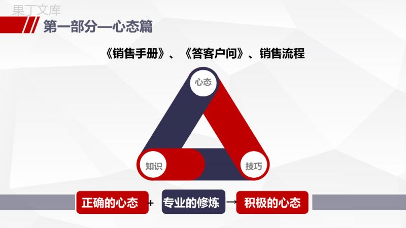 销售人员培训课件营销管理PPT模板.pptx