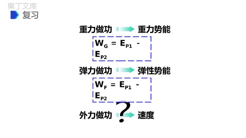 《机械能及其守恒定律（探究功与物体速度变化的关系）》人教版必修高一物理精选PPT课件.pptx