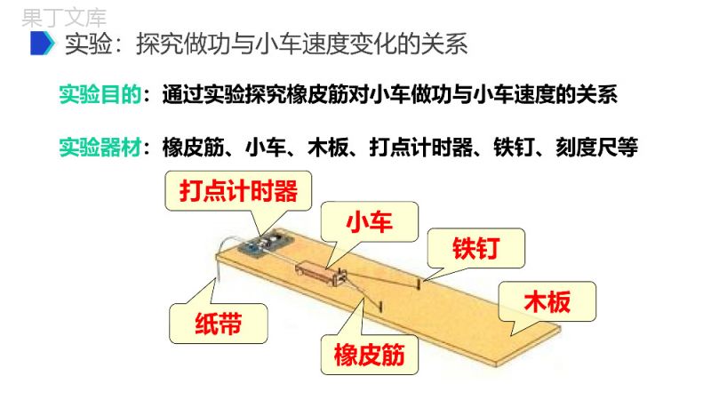 《机械能及其守恒定律（探究功与物体速度变化的关系）》人教版必修高一物理精选PPT课件.pptx