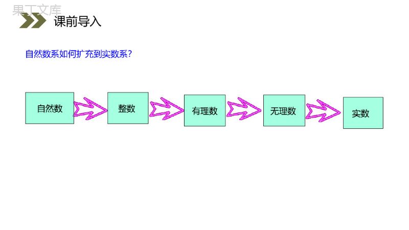 《数系的扩充和复数的概念》人教版高中数学选修2-2PPT课件（第3.1.1课时）.pptx