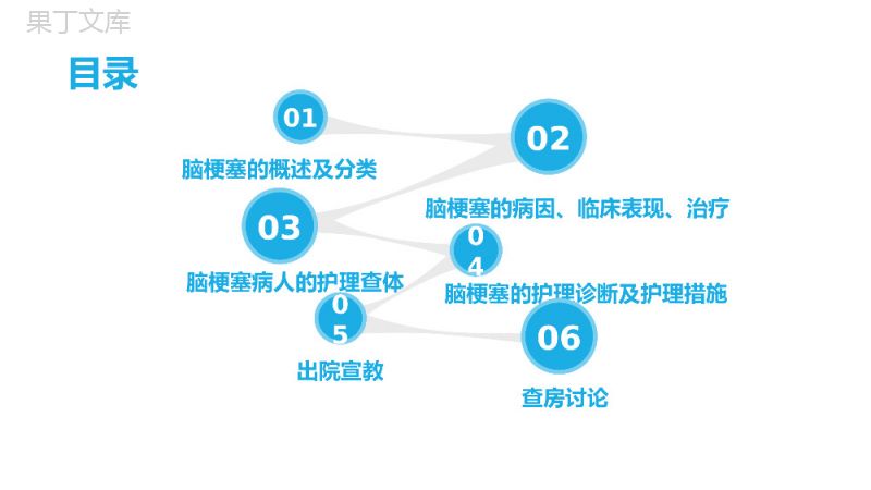 脑梗病人护理查房培训课件PPT.ppt