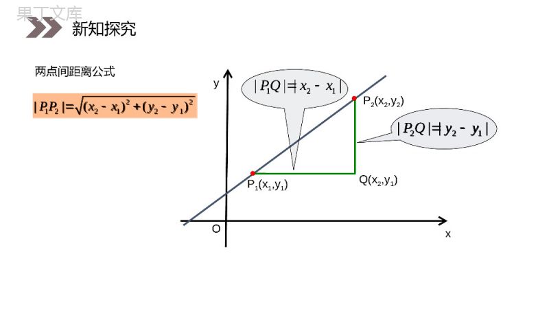 《两点间的距离》人教版高中数学必修二PPT课件（第3.3.2课时）.pptx