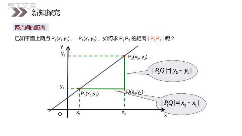 《两点间的距离》人教版高中数学必修二PPT课件（第3.3.2课时）.pptx